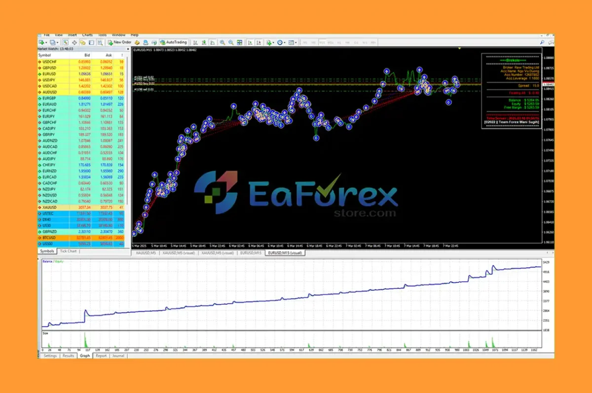 Nuclear Profit EA MT4 Review