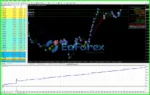 Nuclear Profit EA Review