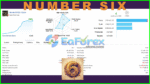 NumberSix EA Live Trading