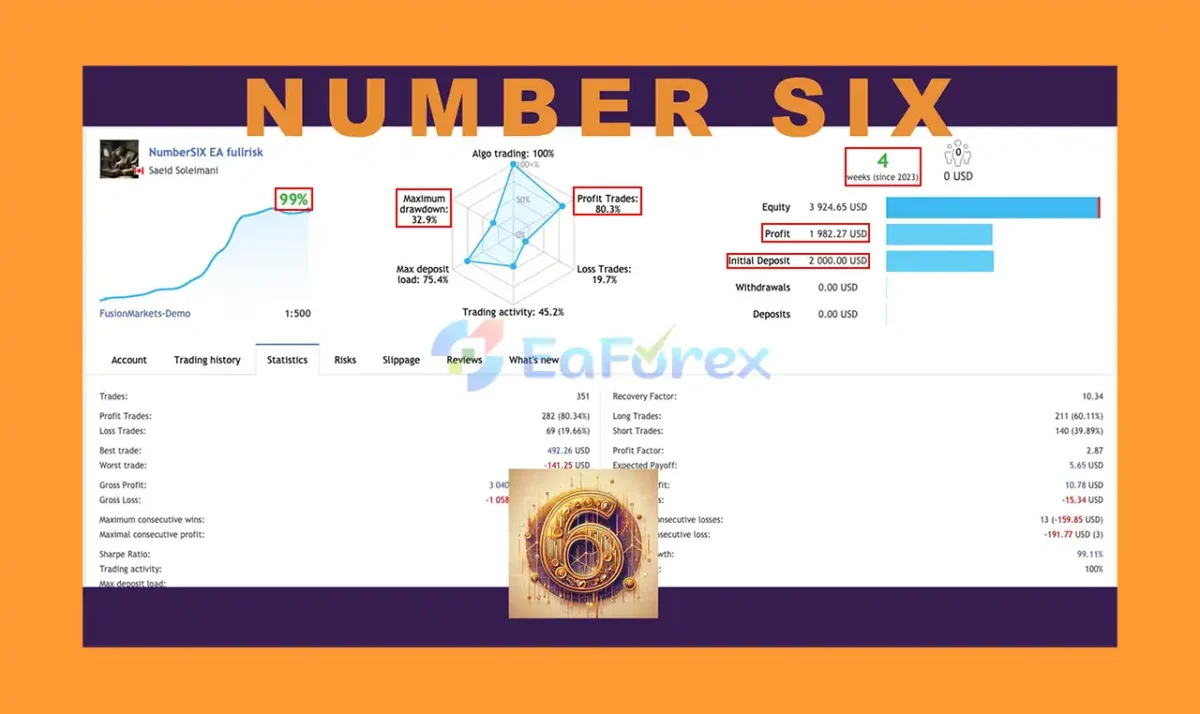 NumberSix EA Live Trading Results
