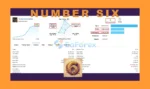 NumberSix EA Live Trading Results