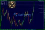 PandoraFX BTC EA Overview