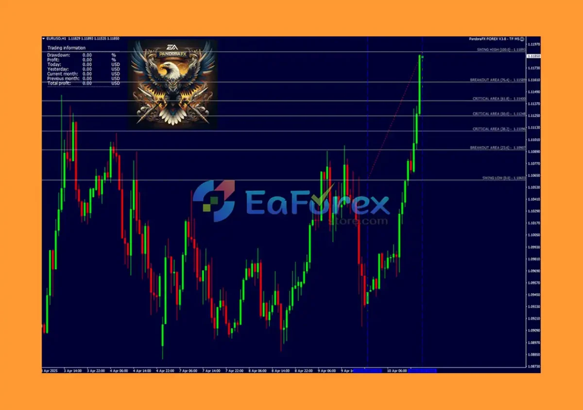 PandoraFX BTC EA Overview