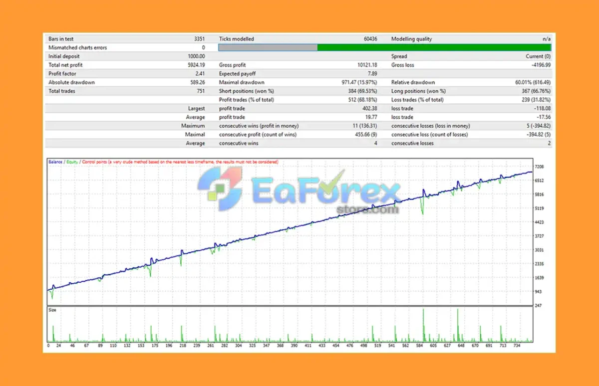 PandoraFX EA Backtest Trading Results