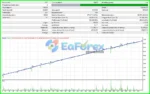 PandoraFX EA Backtest Trading Results