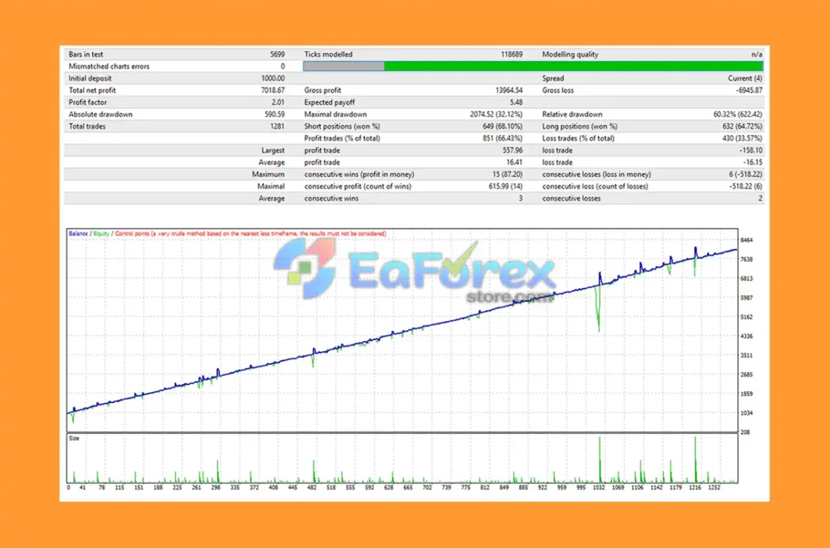 PandoraFX EA Backtests Trading Results