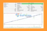 PandoraFX EA Backtests Trading Results