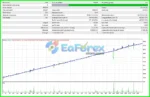 PandoraFX EA Backtests Trading Results