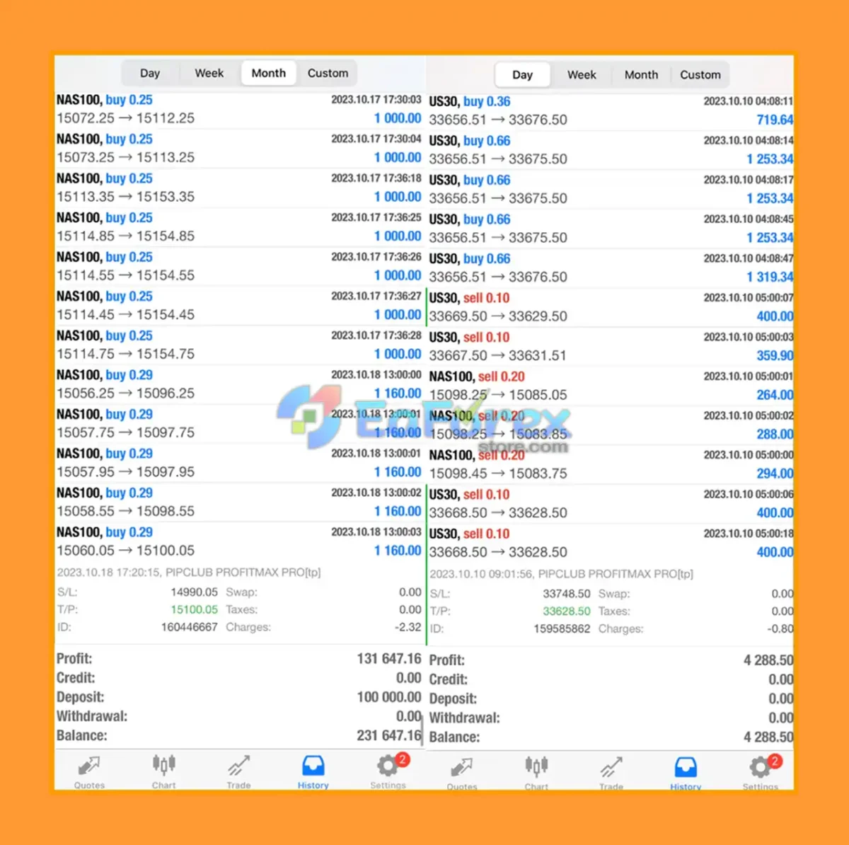 Pip Club Profit Max Pro EA MT5 Live Results