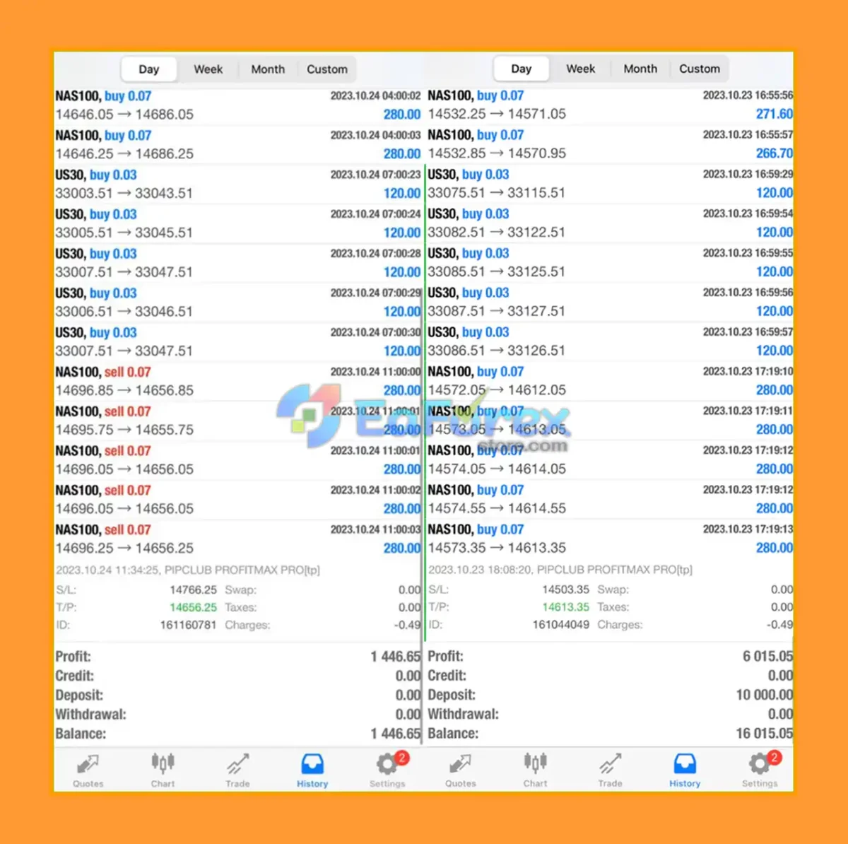 Pip Club Profit Max Pro EA MT5 Live Trading Results