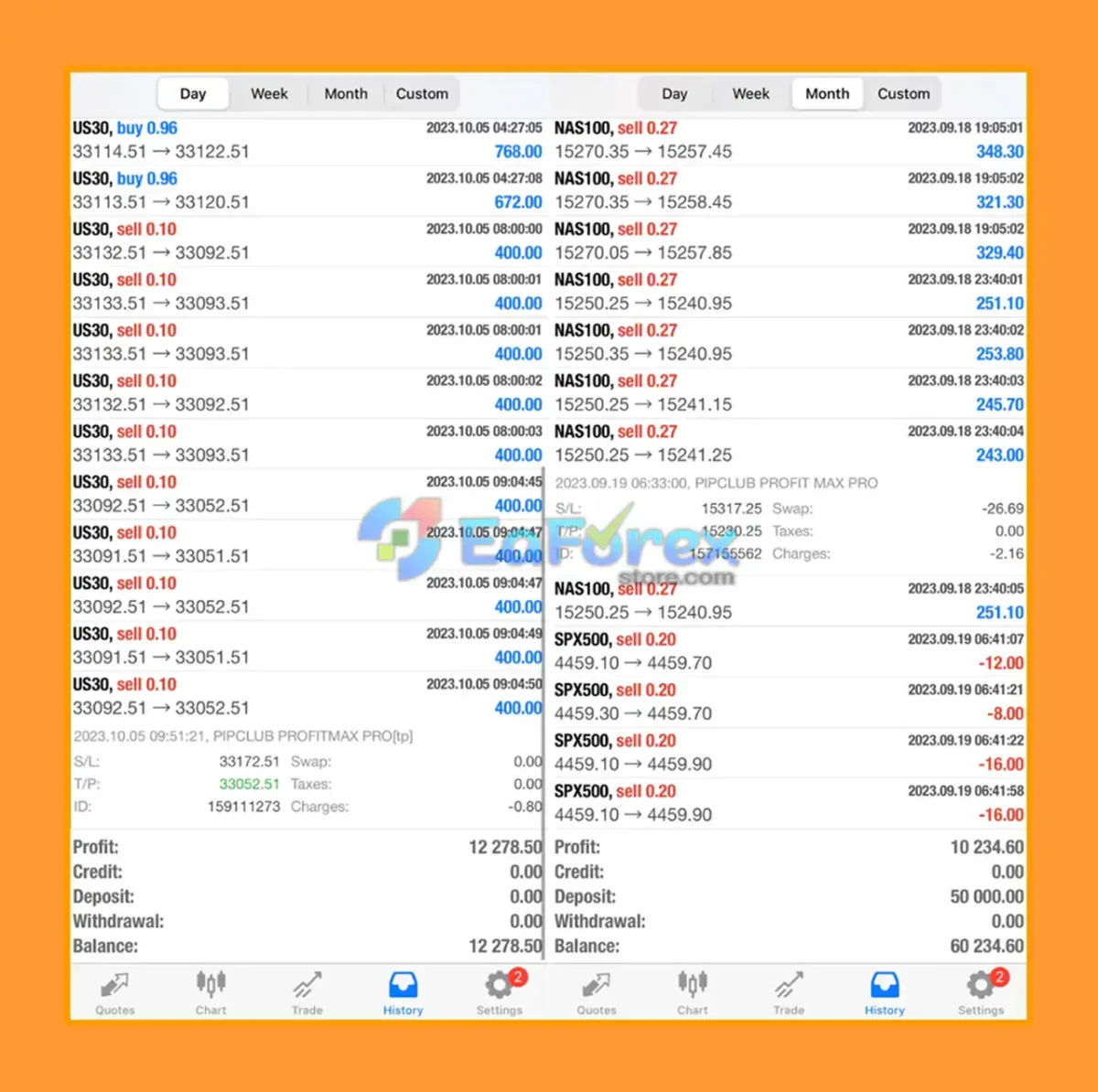 Pip Club Profit Max Pro EA MT5 Trading Results