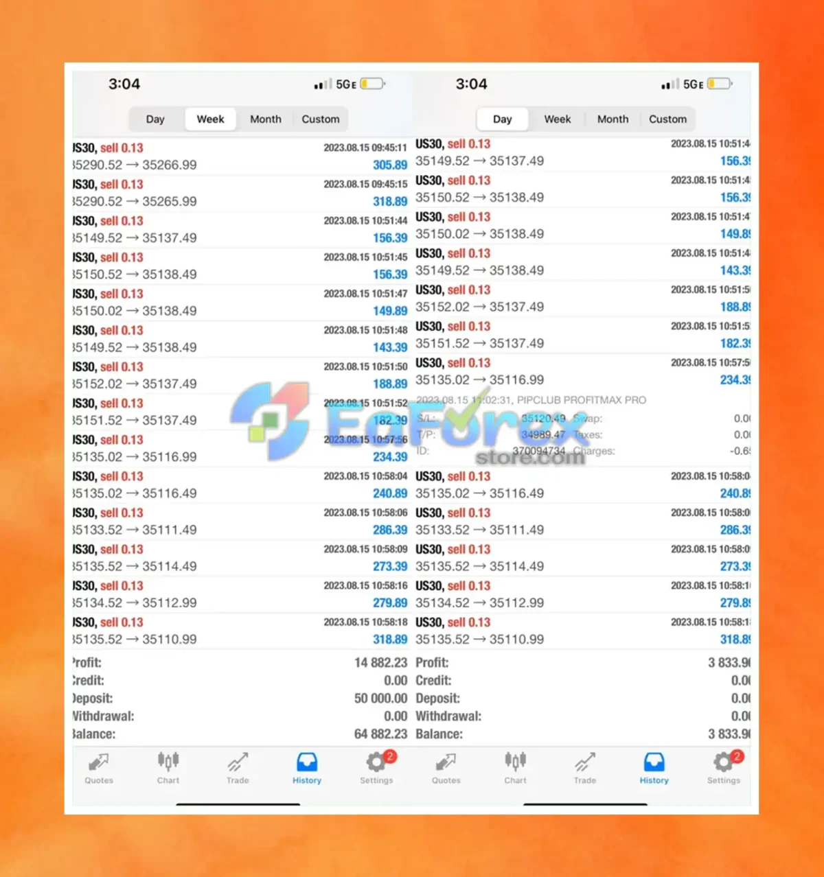 Pip Club Profit Max Pro MT4 Results