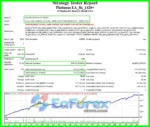 Platinum EA MT4 backtest