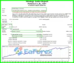 Platinum EA backtests