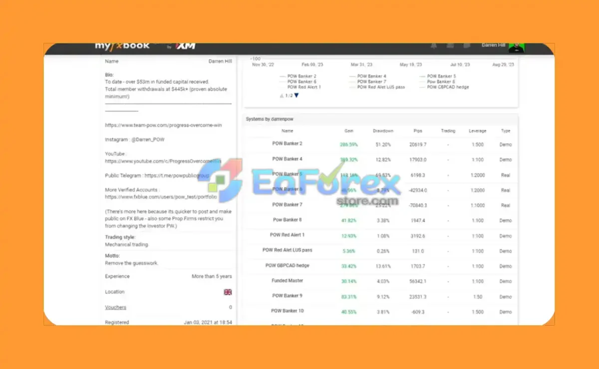 Pow Banker EA MT5 review