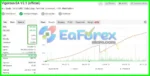 Powerhouse-EA-MT4-Live-Signal-Myfxbook