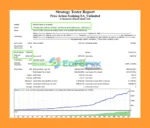 Price Action Scalping EA Backtest Results