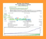 Price Action Scalping EA Backtests Results