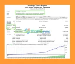 Price Action Scalping MT4 Backtest Results