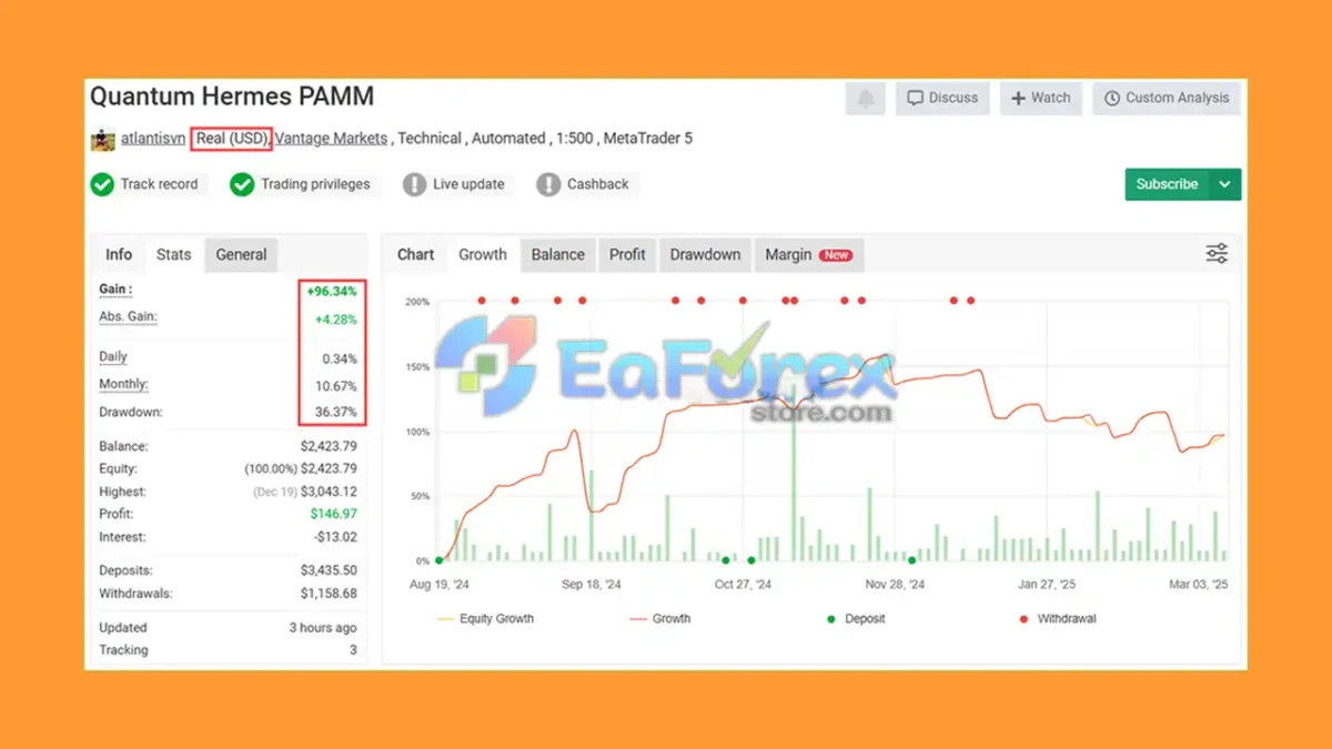 Quantum Herme Signal MyFxBook