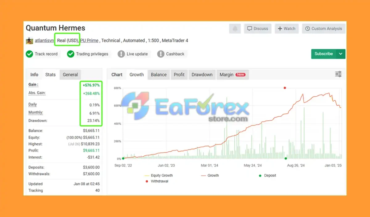 Quantum Hermes Live Signal MyFxBook