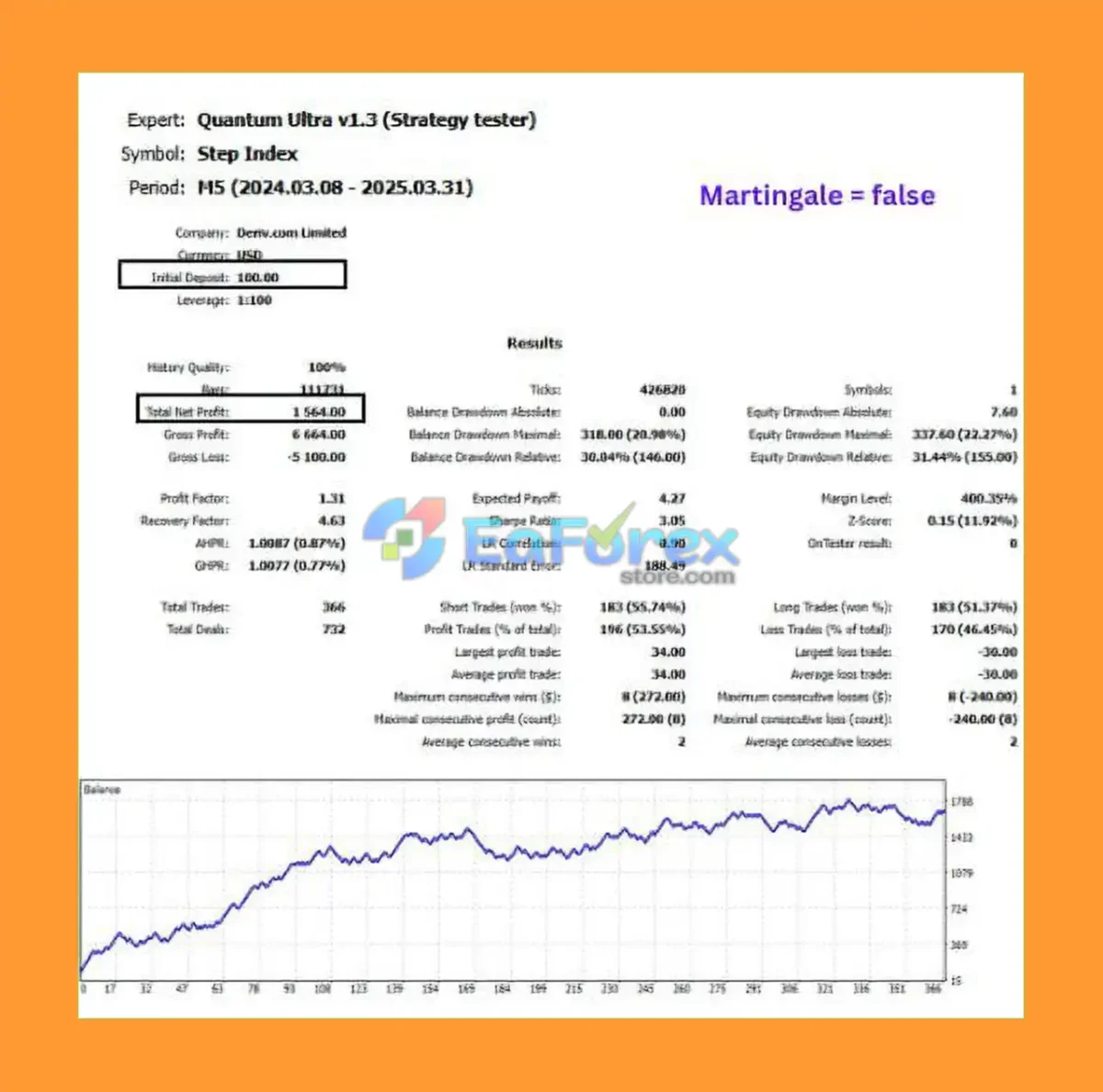 Quantum Ultra EA MT5 Backtest Results
