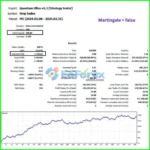 Quantum Ultra EA MT5 Backtest Results