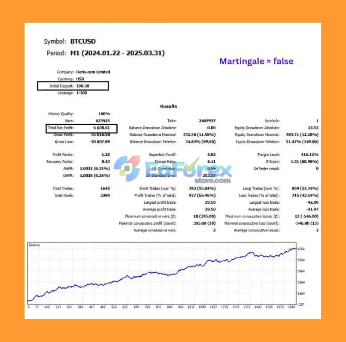 Quantum Ultra MT5 Backtest Results