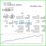 Quantum Ultra MT5 Backtest Results