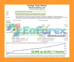 RM-SCALPER EA Backtest