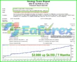 RM-SCALPER-Backtest
