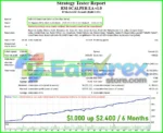 RM-SCALPER-EA-Backtest