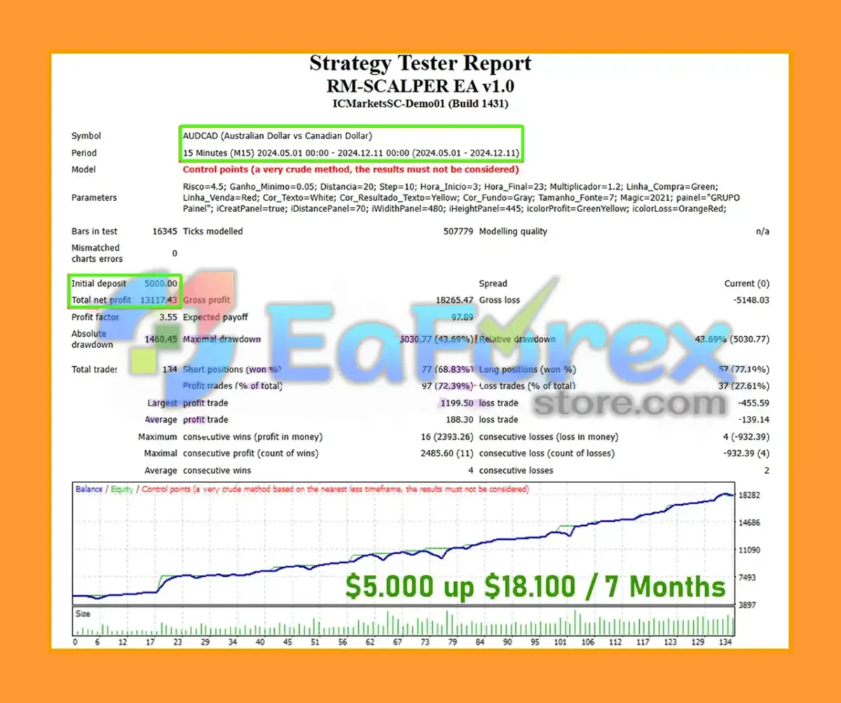 RM-SCALPER MT4 Backtest