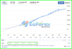 Rofiknur EA Live Trading Results