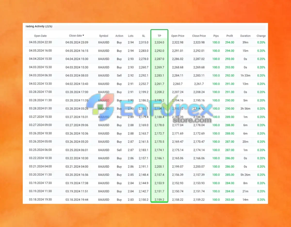 Royal EA Incubator MT4 Myfxbook Results