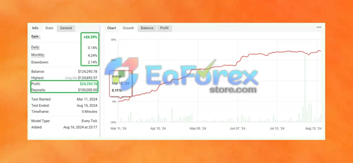 Royal EA Incubator Myfxbook