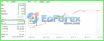 Royal EA Incubator Myfxbook