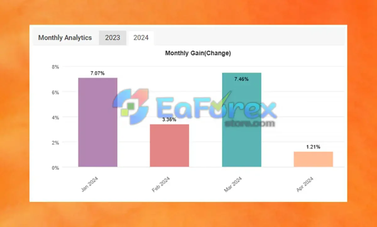 Royal EA Incubator Myfxbook Result