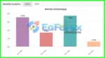 Royal EA Incubator Myfxbook Result
