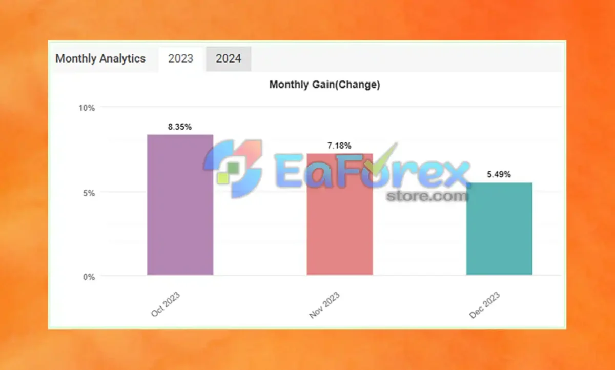 Royal EA Incubator Myfxbook Results