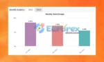Royal EA Incubator Myfxbook Results