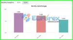 Royal EA Incubator Myfxbook Results