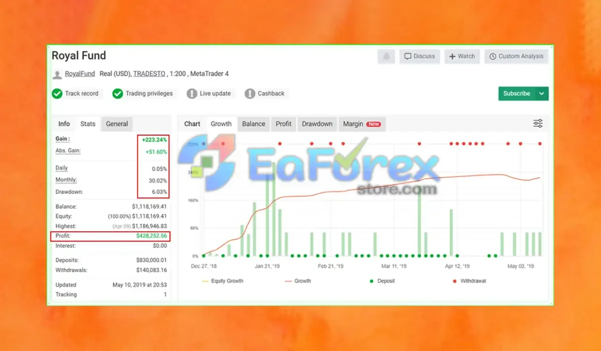 Royal Hedge Fund EA Myfxbook