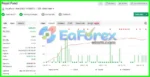 Royal Hedge Fund EA Myfxbook
