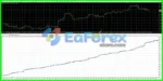 Royal Hedge Fund EA v2.0 Source Code MQ4 + SetFiles