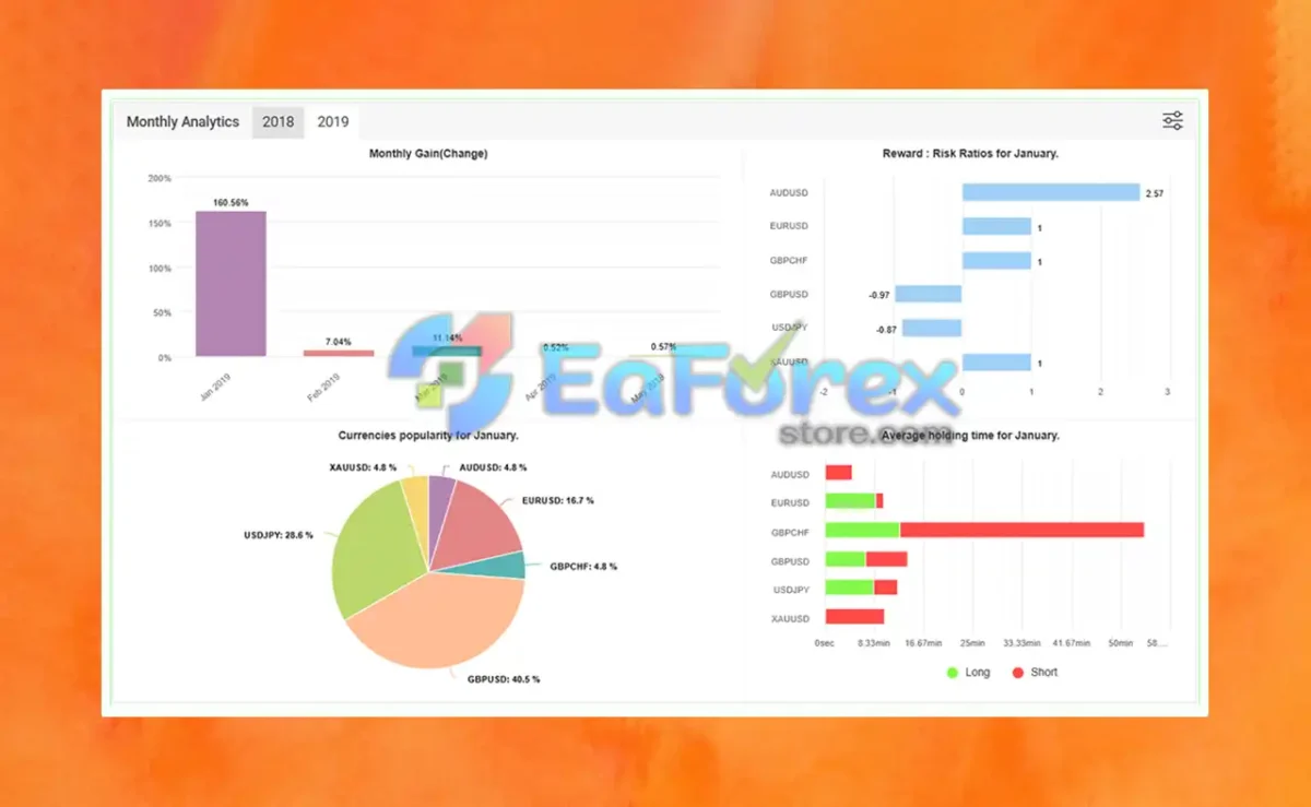 Royal Hedge Fund Myfxbook