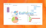 Royal Hedge Fund Myfxbook