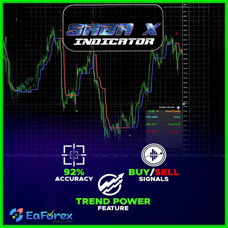 SabaX Forex Indicator