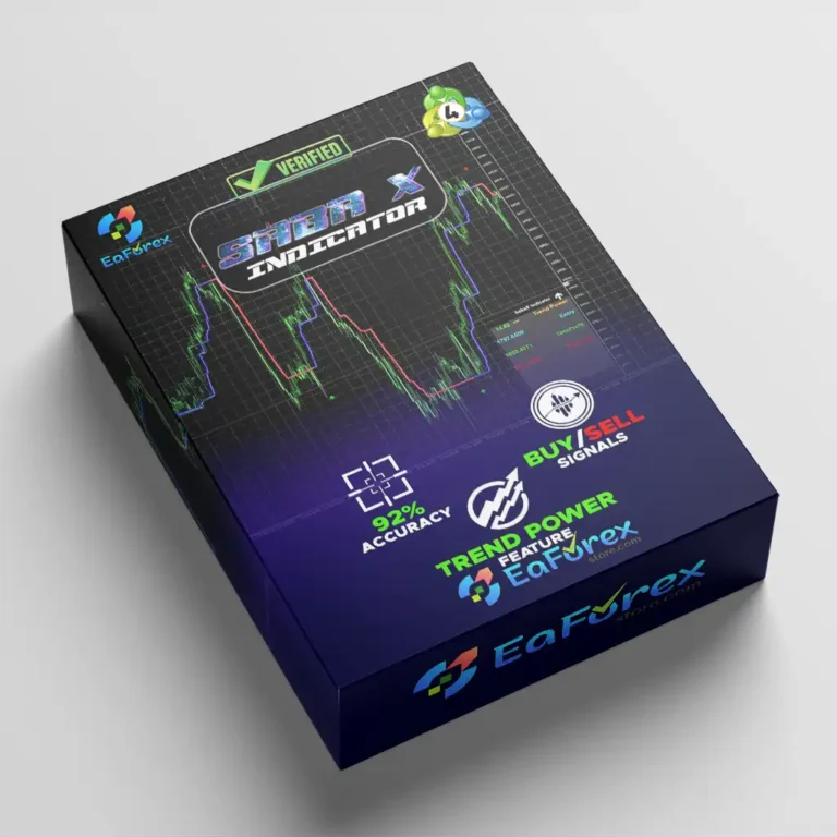 SabaX Forex Indicator MT4