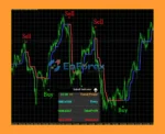 SabaX Forex Indicator MT4 Review
